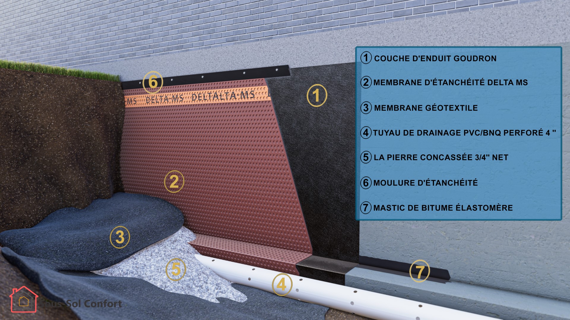 Exterior French Drain Exterior French Drain